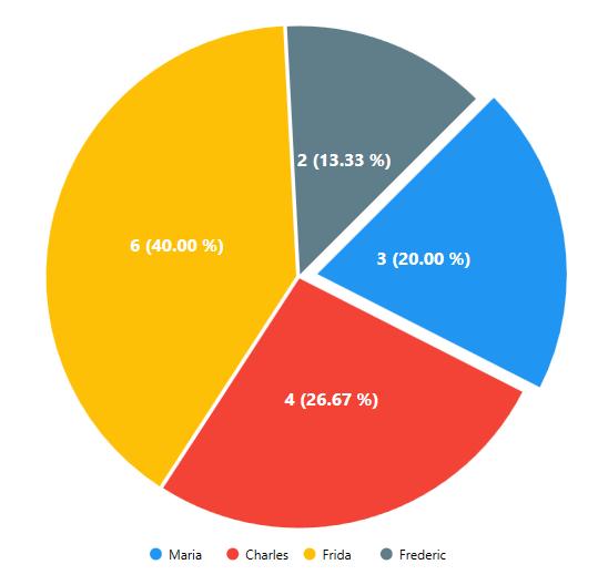 LiveChartsPies.png