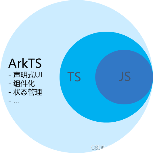 ArkTS.png